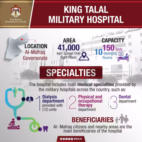 Al Mafraq Hospital
